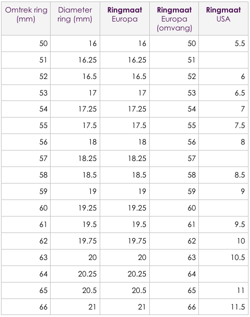 ringmaat tabel